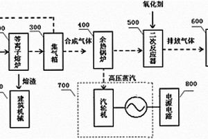 等離子危廢處理系統(tǒng)的螺旋式進(jìn)料裝置