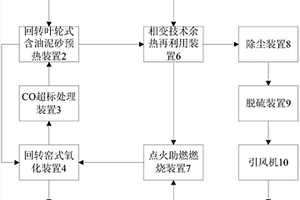 一種含油泥砂危險廢棄物處理系統(tǒng)