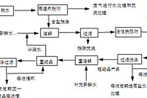 一種含水溶性鹽及有機物的危險廢物資源化處理方法