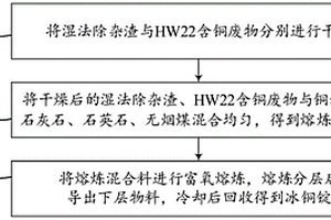 一種處理濕法除雜渣和含銅危廢的方法