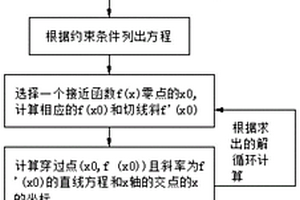 危險廢物焚燒處置智能配伍算法