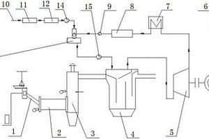 一種危險廢物余熱發(fā)電系統(tǒng)