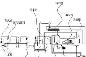 基于裂解爐的高效率危廢物處理系統(tǒng)