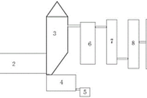 一種危險(xiǎn)廢物焚燒熔融系統(tǒng)