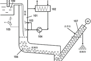 一種回收危廢熔渣熱量的水冷出渣機