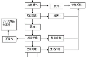 一種危險(xiǎn)廢物堿渣的處理方法