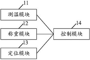 危險(xiǎn)廢棄物貯存桶