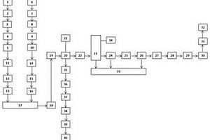 危廢焚燒灰渣協(xié)同等離子熔融資源化系統(tǒng)及方法