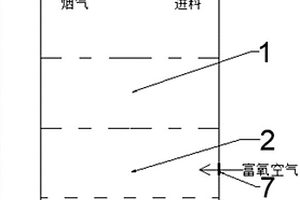 一種立式結(jié)構(gòu)危險(xiǎn)廢物焚燒熔融裝置