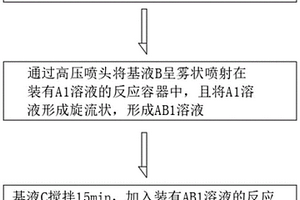 一種危廢鋁灰液相反應(yīng)制備速凝劑的方法