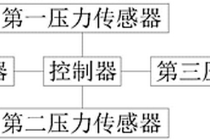 一種管道輸送危險廢物流變特性測試系統(tǒng)及檢測方法