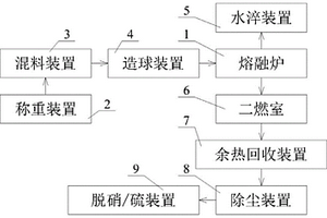 一種天然氣危廢處理系統(tǒng)