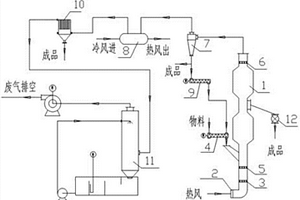 一種高鹽危險(xiǎn)廢棄物高溫氧化裝置