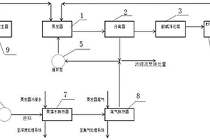 一種危廢處置中心滲濾液處理系統(tǒng)