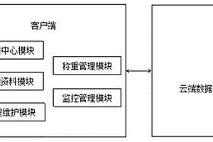 基于無(wú)廢城市的固危廢一張網(wǎng)管理系統(tǒng)及垃圾監(jiān)管系統(tǒng)