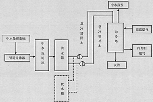 中水回用裝置及其在危險(xiǎn)廢物處理中的應(yīng)用