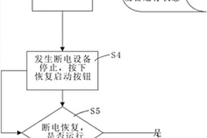 危險廢物系統(tǒng)的緊急恢復(fù)性啟動方法