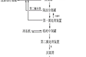 廢乳化液危廢資源化處理工藝系統(tǒng)