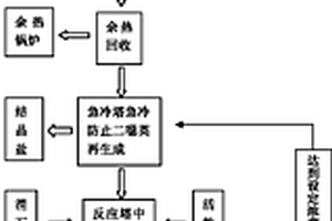 危險廢物焚燒爐煙氣洗滌塔高濃度含鹽廢水的快速脫鹽方法及凈化回用裝置