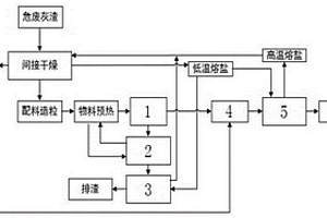 一種危廢灰渣等離子熔融爐的余熱回收利用系統(tǒng)及方法