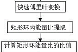 一種基于機(jī)器視覺的快速工業(yè)廢水危害等級檢測算法