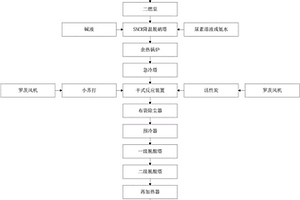 一種高鹵素危險廢物焚燒系統(tǒng)及方法