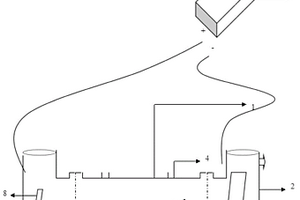 一種采用電動力學(xué)無害化處理危險廢棄物青霉素菌渣的裝置及其使用方法