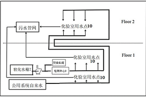 一種危廢焚燒車間給實驗室供水裝置