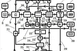 多功能危險固液廢物綜合處理與循環(huán)利用系統(tǒng)