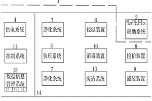 口岸危險生物因子應(yīng)急安全保障轉(zhuǎn)運(yùn)車