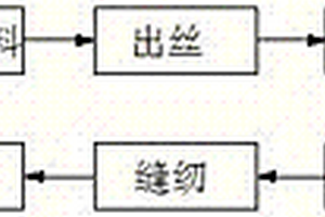 一種用于危化品塑料包裝的制造方法