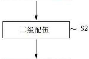 危險(xiǎn)廢物配伍方法