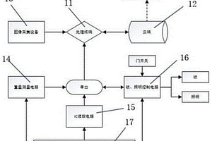 智能可追蹤?；穬Υ婀芾硐到y(tǒng)和方法及其裝置