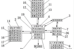 一種化學(xué)實驗室危險試劑智能管理系統(tǒng)及使用方法