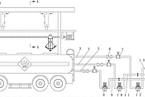 一種用于槽罐車危險化學(xué)品殘留物的處理系統(tǒng)及方法