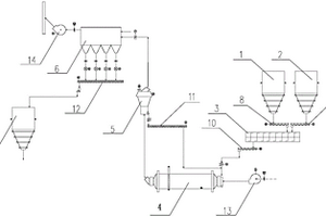 一種利用機械化學(xué)法實現(xiàn)飛灰去?；南到y(tǒng)
