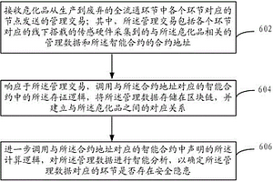 基于區(qū)塊鏈的危化品管理方法及裝置、電子設(shè)備