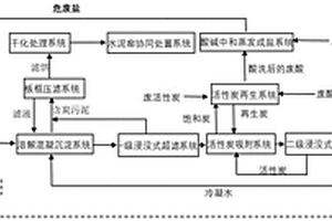 一種廢鹽、廢酸、廢堿、廢活性炭的協(xié)同處置資源化系統(tǒng)、應(yīng)用和方法