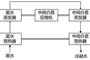 一種用于處理含鹽廢水的MVR蒸餾系統(tǒng)