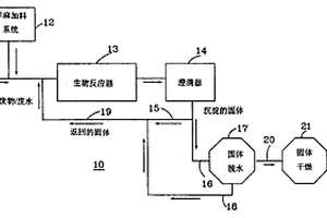 利用洋麻核粉對石油污染廢物/廢水的接觸式生物轉(zhuǎn)化