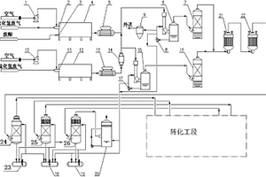 一種廢硫酸和硫化氫廢氣綜合處理的裝置