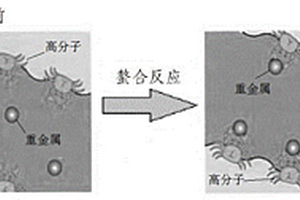 一種利用石化廢堿渣對(duì)含汞廢鹽渣進(jìn)行穩(wěn)定化固化的方法