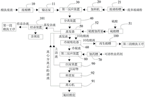 廢棄玻璃粉及酸洗廢液的協(xié)同處理系統(tǒng)與處理方法