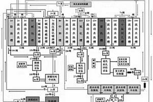 鋁加工行業(yè)表面處理集成煲模氧化廢水廢渣零排放總系統(tǒng)