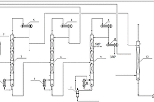 一種NMP廢液回收生產(chǎn)超凈高純?nèi)軇┑姆椒捌湎到y(tǒng)