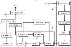 一種分離焦化廢水中硫酸鈉和氯化鈉的多級納濾分鹽系統(tǒng)及利用系統(tǒng)處理廢水的方法