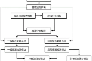 一種廢液凈化回收系統(tǒng)