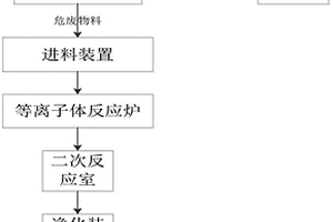 一種廢舊移動(dòng)終端的無(wú)害化利用處理系統(tǒng)