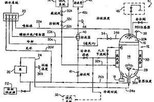 處理傳染性廢物的系統(tǒng)和方法