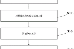 印鈔凹印油墨廢水處理工藝